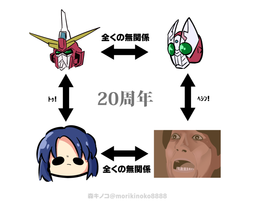 2boys arrow_(symbol) athrun_zala blue_hair chart comparison gundam gundam_seed gundam_seed_freedom helmet infinite_justice_gundam kamen_rider kamen_rider_blade_(series) kamen_rider_garren morikinoko multiple_boys screaming tachibana_sakuya_(kamen_rider_blade) translation_request v-fin white_background