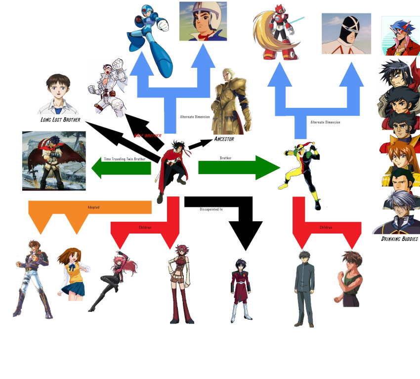 00s 1960s_(style) 1970s_(style) 1990s_(style) 3girls 6+boys albino armor banpresto bodysuit bright_noa capcom cape chart code_geass crossover cyberbots dancougar_nova domon_kasshu family_tree fate/stay_night fate_(series) fire_emblem full_metal_panic! g_gundam gaogaigar gilgamesh_(fate) great_mazinger gundam gundam_seed gundam_seed_destiny gundam_wing headband heero_yuy helmet hidaka_aoi highres ikari_shinji ike_(fire_emblem) kabuto_kouji kamina_(ttgl) kouzuki_kallen mach_go_go_go mazinger_(series) mazinger_z mega_man_(series) mega_man_x_(series) military military_uniform multiple_boys multiple_girls nagare_ryoma neon_genesis_evangelion nintendo oldschool racer_x retro_artstyle robot ryuusei_date sagara_sousuke sanger_zonvolt saotome_jin school_uniform schwarz_bruder shinn_asuka shishiou_gai simple_background super_robot_wars super_smash_bros. tengen_toppa_gurren_lagann thighhighs tsukihime tsurugi_tetsuya visor voice_actor_connection white_background yumizuka_satsuki yuusha_ou_gaogaigar yuusha_series zero_(mega_man)