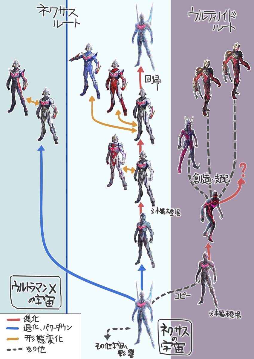 1girl 6+boys absurdres alien arm_blade armor bodysuit character_request claw_(weapon) claws color_timer dark_faust dark_mephisto dark_mephisto_zwei dark_persona dark_zagi full_body glowing glowing_eyes highres horns kuroda_asaki multiple_boys multiple_persona no_humans purple_eyes red_eyes single_horn tokusatsu translation_request ultinoid_zagi ultra_galaxy_(series) ultra_series ultraman:_the_next ultraman_nexus ultraman_nexus_(series) ultraman_nexus_anphans ultraman_nexus_junis ultraman_nexus_junis_black ultraman_nexus_junis_blue ultraman_noa ultraman_the_next ultraman_the_next_(movie) ultraman_the_next_anphans ultraman_the_next_junis ultraman_zero_the_movie_choukessen!_belial_ginga_teikoku weapon