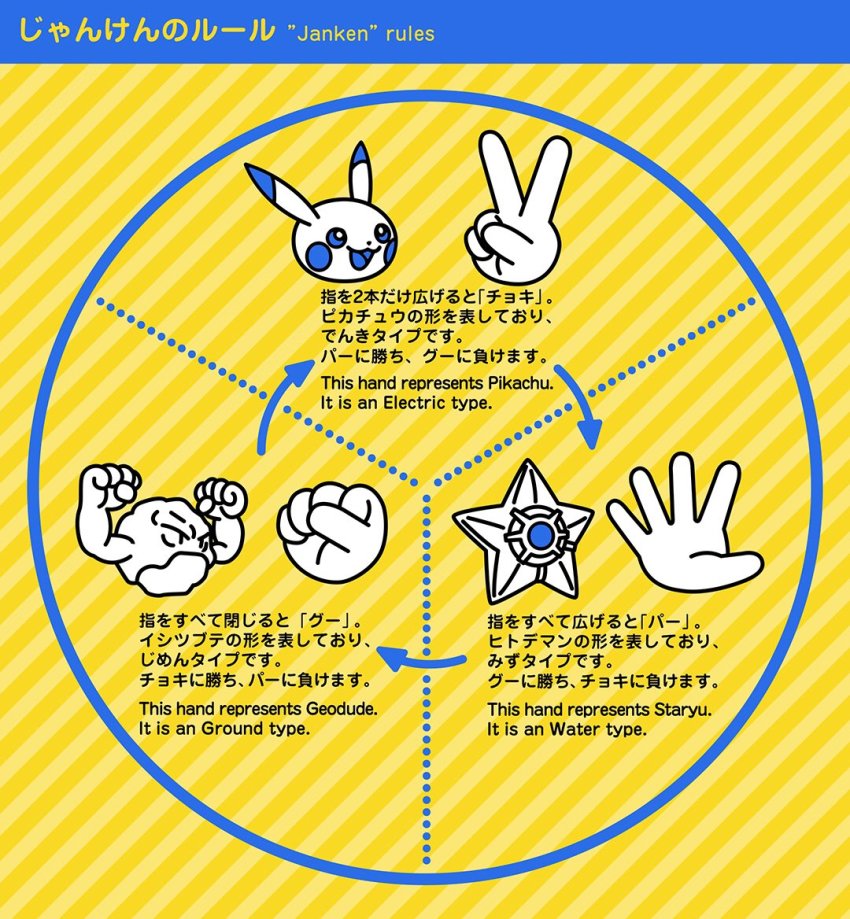 :d arrow_(symbol) clenched_hand closed_mouth commentary_request disembodied_hand english_text frown gen_1_pokemon geodude nintendo no_humans open_mouth pikachu pokemon pokeyugami rules smile spread_fingers staryu tongue translation_request v