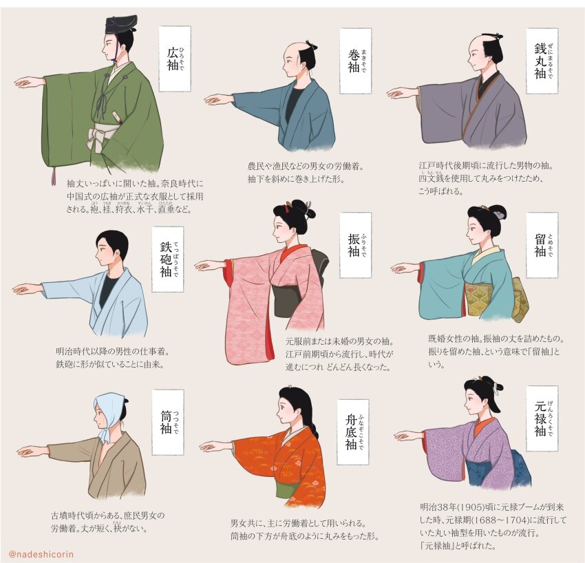 4girls 5boys asa_no_ha_(pattern) bald black_hair black_headwear blue_kimono braid braided_ponytail brown_kimono chin_strap commentary_request comparison cropped_torso floral_print folded_fan folding_fan furisode green_kimono grey_background hair_bun hair_ornament hair_pulled_back hair_stick hand_fan headdress highres hiki_furisode japanese_clothes kimono long_sleeves looking_ahead multiple_boys multiple_girls nadeshiko_rin nihongami obi orange_kimono original outstretched_arm profile purple_kimono red_kimono sash short_hair single_braid single_hair_bun smile topknot translation_request twitter_username undershirt updo wide_sleeves