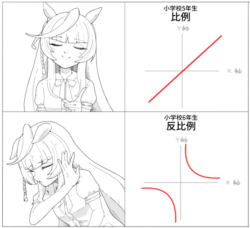 1girl ahoge alternate_costume blunt_bangs blush breasts calstone_light_o_(umamusume) casual chart closed_eyes closed_mouth commentary_request dasukasuki_3g drakeposting_(meme) graph highres hime_cut long_hair math medium_breasts meme monochrome school_uniform smile translation_request umamusume white_background