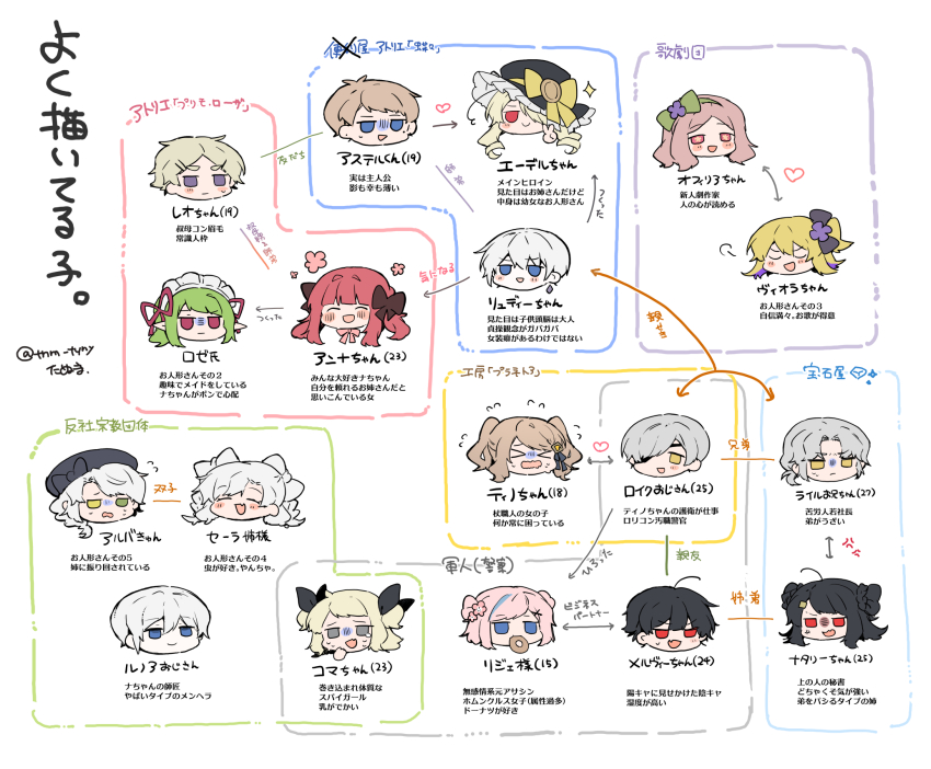&gt;_&lt; 6+boys 6+girls :d :| absolutely_everyone anna_(ikeuchi_tanuma) arbell_(ikeuchi_tanuma) arrow_(symbol) beret black_hair black_headwear blonde_hair blue_eyes blush bow brown_hair chibi closed_eyes closed_mouth double_bun earrings edel_(ikeuchi_tanuma) everyone eyepatch green_hair grey_eyes hair_bow hair_bun hat heart heterochromia highres ikeuchi_tanuma jewelry komachi_(ikeuchi_tanuma) leuk_(ikeuchi_tanuma) light_brown_hair long_hair lyle_(ikeuchi_tanuma) melvin_(ikeuchi_tanuma) multiple_boys multiple_girls natalia_(ikeuchi_tanuma) neck_ribbon one_eye_covered one_side_up open_mouth ophelia_(ikeuchi_tanuma) original parted_bangs pink_hair purple_eyes red_eyes red_hair relationship_graph ribbon rije_(ikeuchi_tanuma) rosette_(ikeuchi_tanuma) rudy_(ikeuchi_tanuma) seraphina_(ikeuchi_tanuma) short_hair signature simple_background smile straight_hair tino_(ikeuchi_tanuma) translation_request viola_(ikeuchi_tanuma) white_background white_hair yellow_eyes