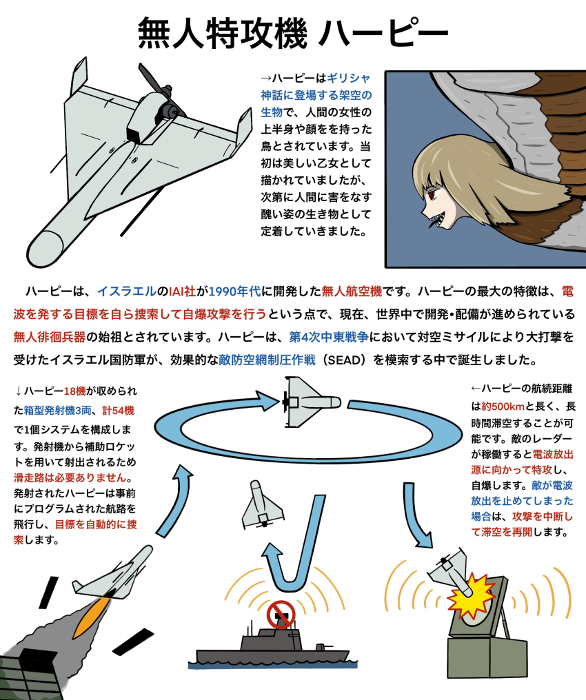 1girl autocannon blonde_hair cannon english_text exhaust explosion explosive fire flying harpy highres iai_harpy israel_aerospace_industries japanese_text loitering_munition military missile_launcher missile_pod monster_girl mssn65 naval_artillery naval_gun no_humans ocean open_mouth original personification precision-guided_munition propeller radar red_eyes rocket_launcher rocket_pod sharp_teeth ship simple_background smile smoke teeth tongue tongue_out water watercraft weapon weapon_focus weapon_name weapon_profile white_background wings