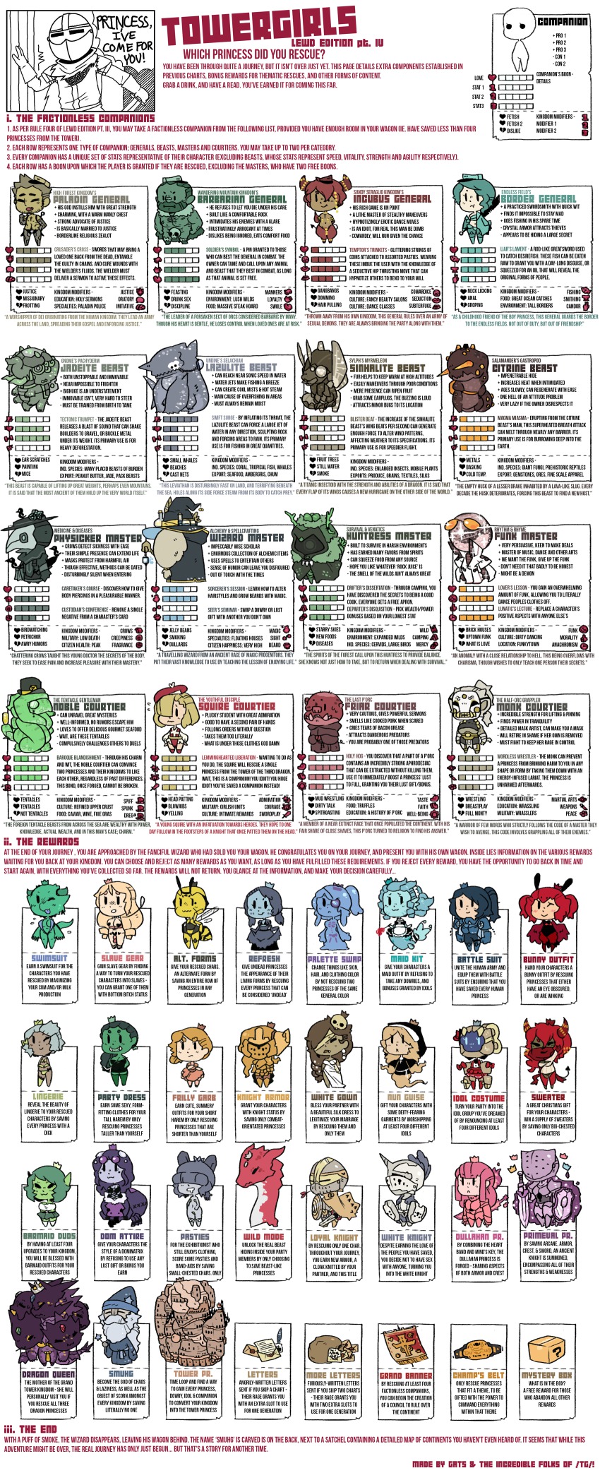 6+girls absurdres amazon_princess animal arachne arthropod_girl barbarian barbarian_general beard beast bee_girl blonde_hair blue_hair border_general boy_princess_(towergirls) citrine_beast demon_boy demon_girl dragon dragon_princess_(towergirls) dragon_queen drider_princess_(towergirls) dullahan dullahan_princess dwarf dwarf_princess_(towergirls) facial_hair female_goblin female_orc friar friar_courtier funk_master gats_(nougats) ghost ghost_princess_(towergirls) goblin goblin_princess_(towergirls) golem golem_princess_(towergirls) green_hair grey_hair harpy_princess highres human_princess_(towergirls) huntress_master incubus_general insect_girl insect_princess_(towergirls) jadeite_beast knight knight_princess_(towergirls) kobold_princess_(towergirls) lazulite_beast leotard lingerie lizard loyal_knight maid mermaid mermaid_princess mimic_princess_(towergirls) monk monk_courtier monster monster_boy monster_girl multiple_boys multiple_girls noble_courtier nun orc orc_princess_(towergirls) paladin paladin_general physicker_master playboy_bunny primeval_princess red_hair reptile_girl shield sinhalite_beast slime_girl slime_princess_(towergirls) smuhg spider_girl squire squire_courtier succubus_princess sweater swimsuit sword taur tentacles tower_princess towergirls underwear weapon white_knight wizard wizard_master