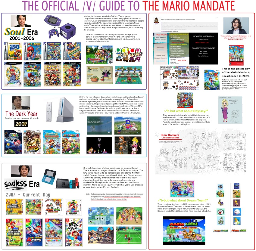 absurdres boo_(mario) bowser concept_art cover game_boy_advance game_console gamecube hammer_bro handheld_game_console highres koopa luigi mario mario_(series) mario_party mario_strikers_(series) mario_tennis new_super_mario_bros. new_super_mario_bros._2 new_super_mario_bros._u new_super_mario_bros._u_deluxe new_super_mario_bros._wii nintendo nintendo_3ds nintendo_switch paper_mario princess_daisy princess_peach shigeru_miyamoto super_mario_bros._1 super_mario_bros._3 super_mario_galaxy super_mario_galaxy_2 super_mario_odyssey super_mario_strikers super_mario_sunshine toad_(mario) video_game_cover waluigi wario wii yoshi