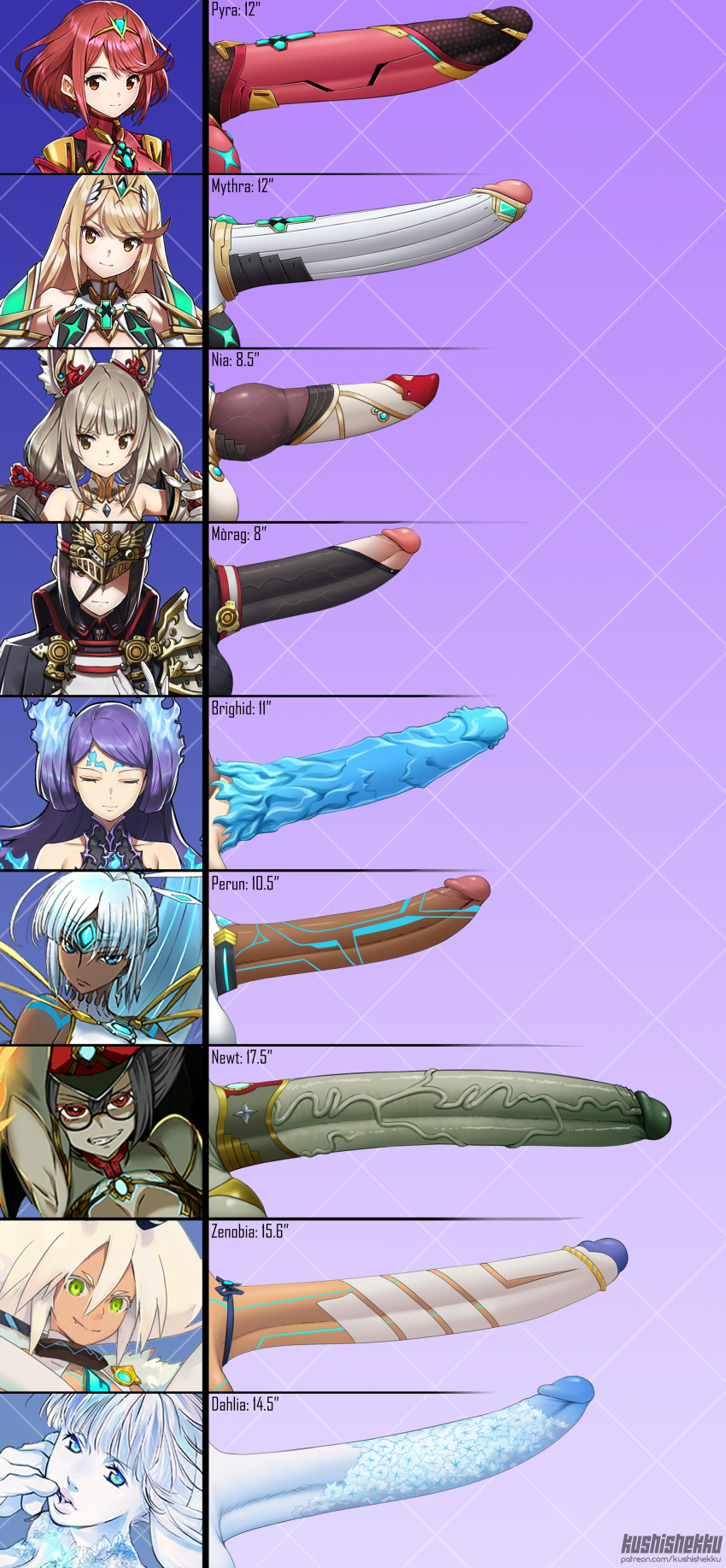 6+futa absurdres animal_ears animal_penis artist_name bare_shoulders black_hair blonde_hair blue_eyes blue_hair blue_skin brighid_(xenoblade) brown_eyes cat_ears cat_girl character_name chart closed_eyes closed_mouth colored_skin comparison dahlia_(xenoblade) dark-skinned_female dark_skin earrings erection fang fiery_hair finger_to_mouth futanari glasses green_eyes green_skin grey_hair grin highres huge_penis jewelry knotted_penis kushishekku large_penis long_hair looking_at_viewer matching_hair/eyes medium_penis morag_ladair_(xenoblade) multiple_futa mythra_(xenoblade) newt_(xenoblade) nia_(xenoblade) nintendo parted_lips penis penis_chart penis_comparison penis_sheath penis_size_comparison penis_size_difference perun_(xenoblade) ponytail purple_hair pyra_(xenoblade) rabbit_ears rabbit_girl red_eyes red_hair round_eyewear short_hair smile teeth testicles tiara twintails uncensored veins veiny_penis white_hair xenoblade_chronicles_(series) xenoblade_chronicles_2 zenobia_(xenoblade)