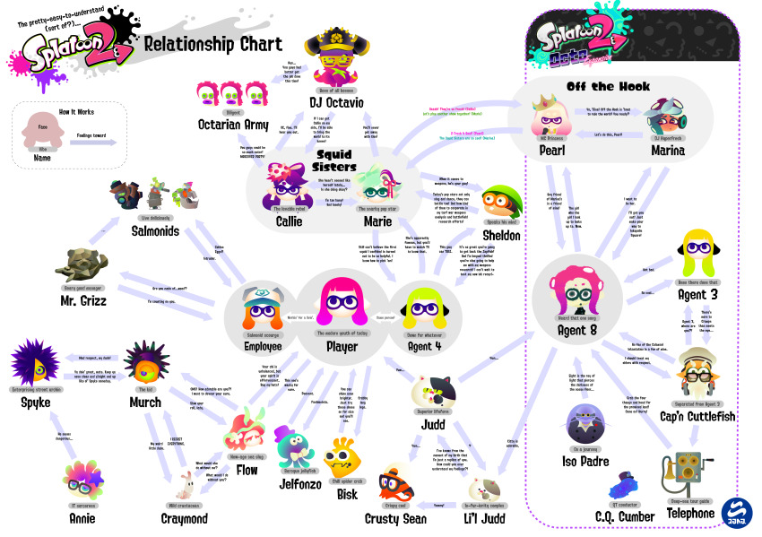 +_+ ._. 6+boys 6+girls :3 absurdres afro agent_8_(splatoon) annie_(splatoon) antique_phone armor arrow_(symbol) artist_request asymmetrical_hair backwards_hat baseball_cap beard bisk_(splatoon) black-framed_eyewear black_eyes black_hat black_jacket blonde_hair blue_eyes blue_gemstone blue_hairband blunt_bangs bow bow-shaped_hair bowtie buck_teeth c.q._cumber_(splatoon) callie_(splatoon) cap&#039;n_cuttlefish cat cephalopod_eyes chain character_name chibi closed_eyes closed_mouth colored_sclera colored_skin commander_tartar constricted_pupils cooking_pot copyright_name craymond_(splatoon) crossed_arms crown crusty_sean dark-skinned_female dark_skin dj_octavio earrings english_text everyone facial_hair flow_(splatoon) gem glasses goggles gold_chain gradient_hair green_eyes green_hair green_hat green_sclera grey_eyes hair_over_one_eye hair_ribbon hairband half-closed_eyes hat headphones helmet highres inkling inkling_girl inkling_player_character iso_padre_(splatoon) jacket japanese_armor jelfonzo_(splatoon) jewelry judd_(splatoon) kabuto_(helmet) li&#039;l_judd_(splatoon) logo long_hair looking_at_viewer looking_to_the_side marie_(splatoon) marina_(splatoon) matching_hair/eyes microphone mole mole_under_eye mole_under_mouth mr._grizz_(splatoon) multicolored_eyes multicolored_hair multiple_boys multiple_girls murch_(splatoon) necklace nintendo no_mouth octarian_(enemy) octoling octoling_player_character official_art old old_man one-eyed one_eye_covered open_mouth orange-framed_eyewear orange_hair orange_skin peaked_cap pearl_(splatoon) pink_hair pointy_ears purple_eyes purple_hair purple_hat purple_sclera red_eyes red_gemstone red_hair red_hat red_ribbon red_skin relationship_graph ribbon salmon_run_(splatoon) salmonid sea_cucumber shako_cap sheldon_(splatoon) shirt short_hair shutter_shades sidelocks simple_background slit_pupils spiked_hair splatoon_(series) splatoon_2 splatoon_2:_octo_expansion starfish_hair_ornament steel_eel_(splatoon) steelhead_(splatoon) stinger_(splatoon) straight-on suction_cups sunglasses talking teeth telephone_(splatoon) tentacle_hair tentacles text_focus tilted_headwear top_hat traditional_bowtie two-tone_hair uneven_eyes white_background white_bow white_bowtie white_hat white_shirt wide-eyed yellow-framed_eyewear yellow_hat yellow_sclera yellow_skin