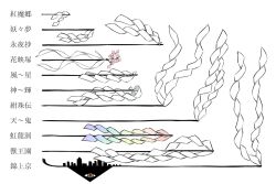  double_dealing_character embodiment_of_scarlet_devil fossilized_wonders gohei hidden_star_in_four_seasons imperishable_night itatatata legacy_of_lunatic_kingdom mountain_of_faith no_humans perfect_cherry_blossom phantasmagoria_of_flower_view size_comparison ten_desires touhou translated unconnected_marketeers undefined_fantastic_object unfinished_dream_of_all_living_ghost wily_beast_and_weakest_creature 