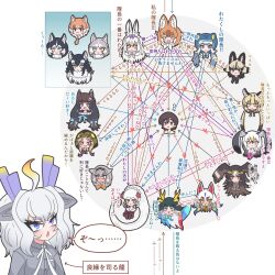  1boy 6+girls ? african_rock_python_(kemono_friends) african_wild_dog_(kemono_friends) animal_ear_fluff animal_ears arrow_(symbol) black-tailed_gull_(kemono_friends) black_hair blonde_hair blush brown_hair byakuda_(kemono_friends) captain_(kemono_friends) cat_ears character_chart character_request chart clueless dhole_(kemono_friends) dog_(mixed_breed)_(kemono_friends) dog_(shiba_inu)_(kemono_friends) dog_ears dog_girl dog_tail frilled_lizard_(ex)_(kemono_friends) frilled_lizard_(kemono_friends) grey_hair grey_wolf_(kemono_friends) head_only highres jealous kemono_friends kemono_friends_3 kirin_(kemono_friends) komodo_dragon_(kemono_friends) kyuubi_(kemono_friends) multicolored_hair multiple_girls nijiiro_(graynbow_wolf) northern_goshawk_(kemono_friends) ocelot_(kemono_friends) open_mouth orange_hair purple_eyes purple_hair rabbit_ears relationship_graph reptile_girl short_hair siberian_husky_(kemono_friends) simple_background snowshoe_hare_(kemono_friends) striated_caracara_(kemono_friends) tail twintails white_dragon_(kemono_friends) wolf_ears 