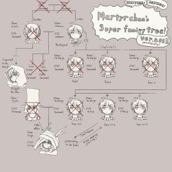 Rule 34 | 1girl, 2boys, chart, doekuramori, elulu (the citadel), english text, esqa, family tree, martyr (the citadel), multiple boys, official art, simple background, the citadel, tycho (the citadel)