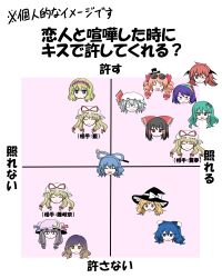 Rule 34 | &lt;|&gt; &lt;|&gt;, 6+girls, :/, alice margatroid, black eyes, blonde hair, blue bow, blue eyes, blue hair, bow, braid, brown hair, chart, closed eyes, closed mouth, commentary request, crescent, crescent hat ornament, drill hair, drill sidelocks, eyewear on head, fang, fang out, frilled bow, frilled hair tubes, frilled hairband, frills, frog hair ornament, gradient hair, green eyes, green hair, hair bow, hair ornament, hair ribbon, hair rings, hair stick, hair tubes, hairband, hakurei reimu, hat, hat bow, hat ornament, hat ribbon, head only, head wings, highres, hijiri byakuren, kaku seiga, kirisame marisa, kiritani (marginal), koakuma, kochiya sanae, lolita hairband, long hair, mini hat, mini top hat, mob cap, multicolored hair, multiple girls, multiple hair bows, one eye closed, open mouth, patchouli knowledge, pink hairband, pointy ears, purple eyes, purple hair, purple hat, rainbow hairband, red bow, red eyes, red hair, remilia scarlet, ribbon, siblings, side braid, sidelocks, single braid, single hair tube, sisters, smile, snake hair ornament, sunglasses, tenkyuu chimata, top hat, touhou, translation request, twin drills, two-tone hair, white bow, white hat, wings, witch hat, yakumo yukari, yorigami jo&#039;on, yorigami shion