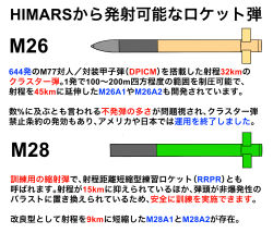 Rule 34 | ammunition, ammunition focus, ammunition name, cluster bomb, cluster munition, dual-purpose improved conventional munition, english text, highres, japanese text, military, mlrs, mlrs m26, mlrs m28 practice rocket, mssn65, no humans, original, practice round, precision-guided munition, rocket (projectile), simple background, surface-to-surface missile, translation request, weapon, weapon focus, weapon name, weapon profile, white background