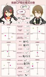 1boy 1girl antenna_hair asymmetrical_hair black_shirt brown_eyes brown_hair chinese_commentary chinese_text closed_mouth collarbone commentary_request couple cropped_torso crossed_bangs expressionless eyelashes green_eyes grey_jacket hair_between_eyes hair_ornament hairclip hetero highres hood hood_down hooded_jacket jacket kamu_(poulro) lapels light_blush long_hair long_sleeves mole mole_under_mouth multicolored_hair notched_lapels open_clothes open_jacket open_mouth original pink_background pink_hair relationship_graph shirt sidelocks simple_background smile speech_bubble streaked_hair teeth translation_request upper_teeth_only white_jacket white_shirt