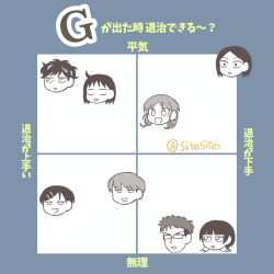 Rule 34 | 4boys, 4girls, :d, absurdres, biaxial model, character chart, chart, chibi, fujii ayame, futsuu no keion-bu, graph, happy, hatono chihiro, heartbreak (futsuu no keion-bu), highres, kouyama rin, meme, mizuo haruichi, multiple boys, multiple girls, open mouth, protocol. (futsuu no keion-bu), sitesitei, smile, taguchi ryuuya, takami kouki, tohno gen, translation request, twitter username, uchida momo