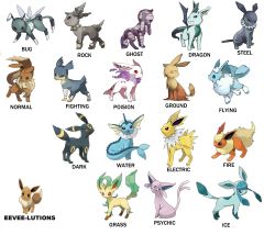 absurdres animal_focus creatures_(company) eevee english_text espeon evolutionary_line fakemon flareon game_freak gen_1_pokemon gen_2_pokemon gen_4_pokemon glaceon highres jolteon leafeon nintendo no_humans pokemon pokemon_(creature) typo umbreon vaporeon