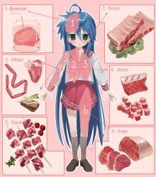 1girl :3 absurdres ahoge bacon black_shoes blue_hair blush_stickers brain cannibalism commentary drinking_straw english_commentary english_text food full_body green_eyes grey_socks hair_between_eyes highres izumi_konata kagana_helsuki long_hair long_sleeves lucky_star meat neckerchief outline pink_neckerchief raw_meat red_sailor_collar red_skirt ribs_(food) sailor_collar sausage school_uniform serafuku shirt shish_kebab shoes skirt socks solo very_long_hair white_outline white_shirt