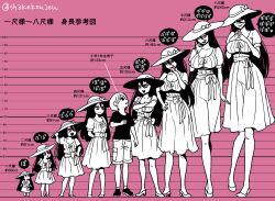 1boy 1girl age_progression arms_behind_back black_hair black_shirt bow breasts character_name cleavage commentary_request crossed_arms dress giant giantess greyscale_with_colored_background hair_between_eyes hand_on_own_hip hasshaku-sama hat hat_bow height_chart height_difference index_finger_raised large_breasts lolibaba long_hair looking_at_viewer monochrome open_mouth original partial_commentary purple_eyes shake-o shirt shorts smile sound_effects speech_bubble steepled_fingers straight_hair sun_hat sundress t-shirt tall_female tongue tongue_out twitter_username urban_legend very_long_hair waist_ribbon white_dress white_hair