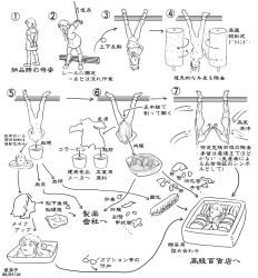 1girl 2006 arms_behind_back arrow_(symbol) barefoot breasts breasts_apart bucket butchering cannibalism censored completely_nude dated death decapitation decapitation faceless faceless_female flesh food full_body gin-nasu-en glasses greyscale guro japanese_text kidney leaning_forward liver loli meat miniskirt monochrome mosaic_censoring navel nude numbered original panties pantyshot pleated_skirt roller_brush school_uniform sequential serafuku severed_head short_sleeves simple_background skinning skinny skirt small_breasts socks standing strappado tagme text_focus translation_request tray underwear upside-down white_background