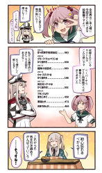 Rule 34 | 2girls, badge, blonde hair, capelet, celtic knot, commentary request, cross, crossed arms, graf zeppelin (kancolle), green sailor collar, grey eyes, grin, hair between eyes, hair bobbles, hair ornament, hanten (clothes), hat, heart, heart in mouth, highres, ido (teketeke), iron cross, kantai collection, kotatsu, military, military hat, military uniform, multiple girls, pantyhose, peaked cap, pink eyes, pink hair, puffy short sleeves, puffy sleeves, sailor collar, sazanami (kancolle), school uniform, serafuku, short hair, short sleeves, sidelocks, smile, table, table of contents, translation request, twintails, upper body, v, v over eye