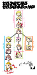 6+girls blonde_hair blue_eyes brown_hair chichi_band elf grin hair_ornament hairclip highres laughing long_hair looking_at_viewer multiple_girls nintendo pointy_ears ponytail princess_zelda short_hair sleeping smile the_legend_of_zelda the_legend_of_zelda:_a_link_between_worlds the_legend_of_zelda:_a_link_to_the_past the_legend_of_zelda:_breath_of_the_wild the_legend_of_zelda:_four_swords the_legend_of_zelda:_ocarina_of_time the_legend_of_zelda:_skyward_sword the_legend_of_zelda:_spirit_tracks the_legend_of_zelda:_the_minish_cap the_legend_of_zelda:_the_wind_waker the_legend_of_zelda:_twilight_princess the_legend_of_zelda_(nes) tiara toon_zelda young_zelda zelda_ii:_the_adventure_of_link