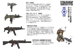 1girl bad_id bad_pixiv_id camouflage chibi dakku_(ogitsune) gun h&amp;k_mp5 h&amp;k_mp5sd heckler_&amp;_koch integral_suppressor integrally-suppressed_firearm mac-10/11 machine_pistol strike_witches strike_witches_1991 striker_unit submachine_gun suppressor translation_request uniform uzi weapon world_witches_series
