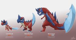 absurdres black_sclera blue_eyes claws colored_sclera creature creatures_(company) crossover digitigrade dinosaur english_text evolution facing_away fakemon full_body game_freak glavenus gugenheim98 highres horns lizard looking_back monster monster_hunter_(series) nintendo no_humans pokemon pokemon_(creature) red_scales scales sharp_tail sharp_teeth signature simple_background single_horn spikes teeth