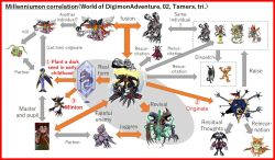 Rule 34 | akiyama ryo, apocalymon, chimairamon, claws, devimon, digimon, digimon (creature), digimon kaiser, dragon, etemon, meicoomon, mephismon, metalseadramon, millenniumon, monodramon, moonmillenniumon, mugendramon, official art, piemon, pinochimon, third-party edit, vamdemon, wings, wormmon, zeedmillenniumon