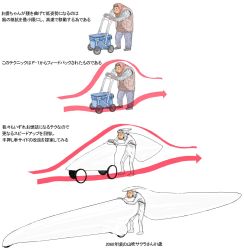 1608_(no.26) aerodynamics arrow_(symbol) diagram highres old old_woman original red_shawl science scientifically_accurate shawl simple_background white_background