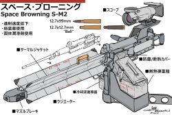 Rule 34 | .50 bmg, ammunition, ammunition belt, ammunition focus, ammunition name, ammunition profile, anti-materiel cartridge, browning m2, bullet, dated, gun, heavy machine gun, hmg cartridge, japanese text, machine gun, muzzle device, no humans, original, rifle cartridge, scope, signature, simple background, teisei misagi, telescoped ammunition, translation request, twitter username, weapon, weapon focus, weapon name, weapon profile, white background