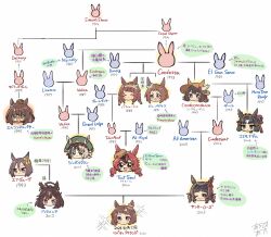 Rule 34 | absurdres, ahoge, air groove (umamusume), arrabbiata (torutorutatoru), biko pegasus (umamusume), black hair, blue eyes, blush, brown hair, character request, chart, closed eyes, closed mouth, duramente (umamusume), el condor pasa (umamusume), hair between eyes, hair ornament, hairband, hat, highres, horse girl, long hair, mask, medium hair, open mouth, original, red hair, signature, smile, translation request, umamusume, white background