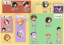 Rule 34 | 6+girls, :d, aqua (konosuba), arrow (symbol), black hair, blonde hair, blue hair, blue headwear, blunt bangs, blush, braid, brown hair, character request, chris (konosuba), contemporary, darkness (konosuba), dust (konosuba), eris (konosuba), faitfore, frown, green eyes, grey hair, hair between eyes, hairband, highres, iris (konosuba), izawa (bhive003), komekko, kono subarashii sekai ni shukufuku wo!, lean (konosuba), long hair, mask, megumin, multiple girls, open mouth, pink hair, purple hair, red hair, relationship graph, satou kazuma, shinjin succubus (konosuba), short hair, smile, teeth, translation request, upper teeth only, wolbach, yunyun (konosuba)