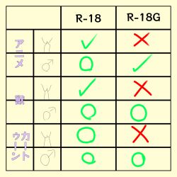 absurdres andymoe content_rating crotch english_text furry guro highres medibang_paint no_humans o_sign original pussy rectangle right_sign schedule sign table_of_contents text_focus toon_(style) uncensored x