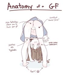 1girl :3 anatomy_of_a_gamer_(meme) arrow_(symbol) ass bent_over brown_hair child_gf_(orenji) crying_emoji dress emoji english_text gamer_juice legs_apart loli looking_at_viewer orenjipiiru original panties panty_pull pussy simple_background solo standing underwear upside-down white_background white_panties