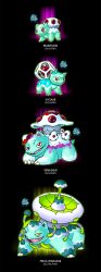 artist_logo black_background bulbasaur claws closed_mouth commentary creatures_(company) darksilvania english_commentary evolutionary_line fakemon full_body game_freak gen_1_pokemon highres ivysaur logo mega_pokemon mega_venusaur nintendo no_humans nostrils pokemon pokemon_(creature) red_eyes sharp_teeth simple_background teeth venusaur
