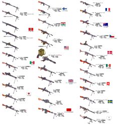 absurdres american_flag ammunition_backpack ammunition_belt australian_flag automatic_rifle breda_30 bren_gun bren_lmg chart chauchat degtyaryov_machine_gun dp-27 drum_magazine french_flag gatling_gun gun high-capacity_magazine highres italian_flag japanese_flag johnson_m1941 lewis_gun light_machine_gun machine_gun magazine_(weapon) medium_machine_gun mg_34 mg_42 minigun no_humans original pan_magazine rotary_machine_gun rpd stalingrad_cowboy star_(symbol) swastika swiss_flag translation_request type_96 type_99_light_machine_gun union_jack weapon weapon_request