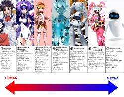 6+girls aigis_(persona) andou_mahoro android apron blonde_hair blue_eyes bow caseal chart drossel_von_flugel eve_(wall-e) exelica fei-yen fireball_(series) floating glowing glowing_eyes green_eyes mahoromatic maid maid_apron maid_headdress mecha mecha_musume multiple_girls one-piece_swimsuit persona persona_3 phantasy_star phantasy_star_online purple_hair robot school_swimsuit short_hair swimsuit translated trigger_heart_exelica twintails virtual_on wall-e white_one-piece_swimsuit white_school_swimsuit