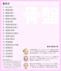 Rule 34 | 10s, 3girls, assam (girls und panzer), girls und panzer, highres, multiple girls, orange pekoe (girls und panzer), rosehip (girls und panzer), sekai saisoku no panda, table of contents, text focus, translation request