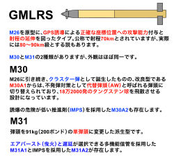 Rule 34 | ammunition, ammunition focus, ammunition name, english text, gmlrs, highres, japanese text, military, mssn65, no humans, original, precision-guided munition, rocket (projectile), rocket artillery, simple background, translation request, weapon, weapon focus, weapon name, weapon profile, white background