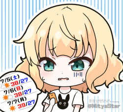 Rule 34 | 1girl, anko (gochiusa), blonde hair, cellphone, character print, chibi, closed mouth, commentary request, gochuumon wa usagi desu ka?, green eyes, halftone, halftone background, holding, holding phone, kirima syaro, mitya, phone, shirt, short sleeves, solo, sweat, turn pale, twitter username, upper body, wavy mouth, white background, white shirt