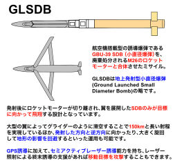 Rule 34 | ammunition, ammunition focus, ammunition name, english text, gbu-39 small diameter bomb, glide bomb, ground launched small diameter bomb, highres, japanese text, military, missile, mssn65, no humans, original, precision-guided munition, simple background, surface-to-surface missile, translation request, weapon, weapon focus, weapon name, weapon profile, white background