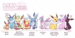 Rule 34 | 1brad, :&lt;, anger vein, blush stickers, bright pupils, brown eyes, closed eyes, closed mouth, commentary request, eevee, espeon, flareon, gen 1 pokemon, gen 2 pokemon, gen 4 pokemon, gen 6 pokemon, glaceon, jolteon, korean commentary, korean text, leafeon, looking at viewer, lying, mouth hold, nintendo, no humans, on stomach, outline, pokemon, pokemon (creature), sitting, sleeping, smile, sparkle, standing, sylveon, translation request, umbreon, vaporeon, white pupils, zzz