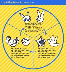 :d arrow_(symbol) clenched_hand closed_mouth commentary_request creatures_(company) disembodied_hand english_text frown game_freak gen_1_pokemon geodude nintendo no_humans open_mouth pikachu pokemon pokeyugami rules smile spread_fingers staryu tongue translation_request v