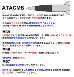Rule 34 | ammunition, ammunition focus, ammunition name, ballistic missile, english text, highres, japanese text, mgm-140 atacms, military, missile, mssn65, no humans, original, precision-guided munition, rocket artillery, simple background, tactical ballistic missile, translation request, weapon, weapon focus, weapon name, weapon profile, white background