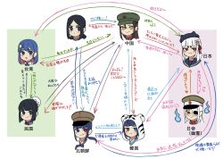 china china_(kuroussa) chinese_clothes heterochromia highres japan japan_(kuroussa) korean_clothes kuroussa mandarin_collar north_korea north_korea_(kuroussa) original personification relationship_graph republic_of_china_(kuroussa) south_korea south_korea_(kuroussa) taiwan taiwan_(kuroussa) translation_request white_background white_hair