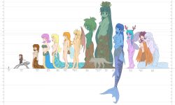 6+girls anko_(karbo) anna_(karbo) arthropod_girl ass aurora_(felarya) blue_skin colored_skin crisis felarya giant giantess harpy highres insect_girl karbo lamia melany_(karbo) menyssan mermaid monster_girl multiple_girls nipples nude plant_girl spider_girl subeta vivian_(karbo) yuri