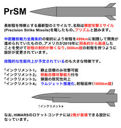 Rule 34 | ammunition, ammunition focus, ammunition name, anti-ship ballistic missile, anti-ship missile, ballistic missile, english text, highres, japanese text, military, missile, mssn65, no humans, original, precision-guided munition, precision strike missile, rocket artillery, short-range ballistic missile, simple background, translation request, weapon, weapon focus, weapon name, weapon profile, white background