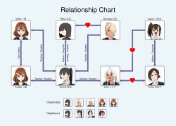 Rule 34 | 6+girls, absurdres, black serafuku, chart, diagram, eudetenis, futaba (pretzelfan), glasses, heart, highres, ichika (pretzelfan), lilya (pretzelfan), looking at viewer, momoka (pretzelfan), mother and daughter, multiple girls, office lady, older woman and younger girl, original, reika (pretzelfan), relationship graph, sailor collar, sayuri (pretzelfan), school uniform, second-party source, serafuku, siblings, sisters, sumire (pretzelfan), twins, yuriko (pretzelfan)